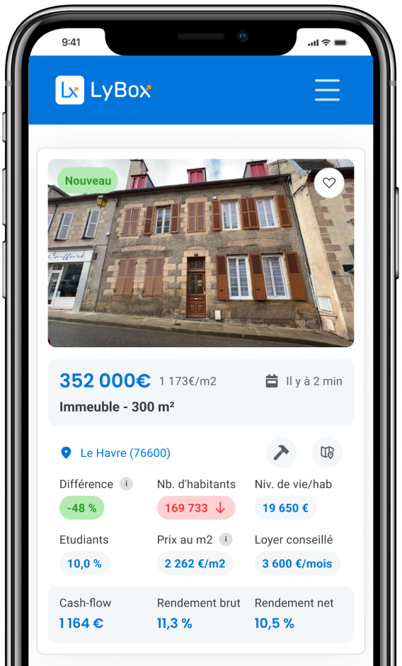 Caractéristiques d'un bien avec cashflow estimé